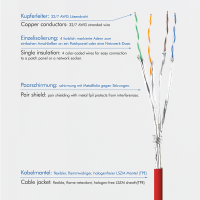 Patch cable Cat.6A TPE SlimLine red 1,0m