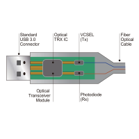 USB 3.0 cable, USB-A/M to USB-A/M, AOC, TT dongel, blue, 10 m