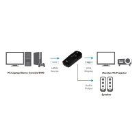 HDMI adapter, A/F to VGA/F + 3.5 mm/F, 1080p, black