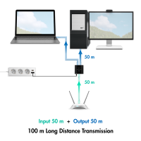 Gigabit Ethernet Splitter 1 to 2, 1000 Mbit/s, with USB power